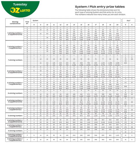 system entry prize table